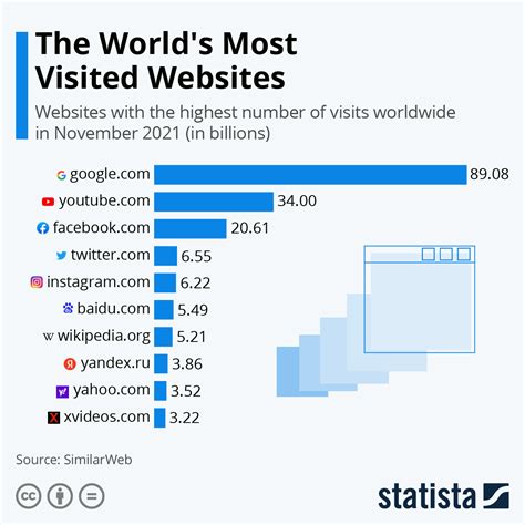 Best B2B Websites for 2023 1. . Top 100 b2b websites in the world